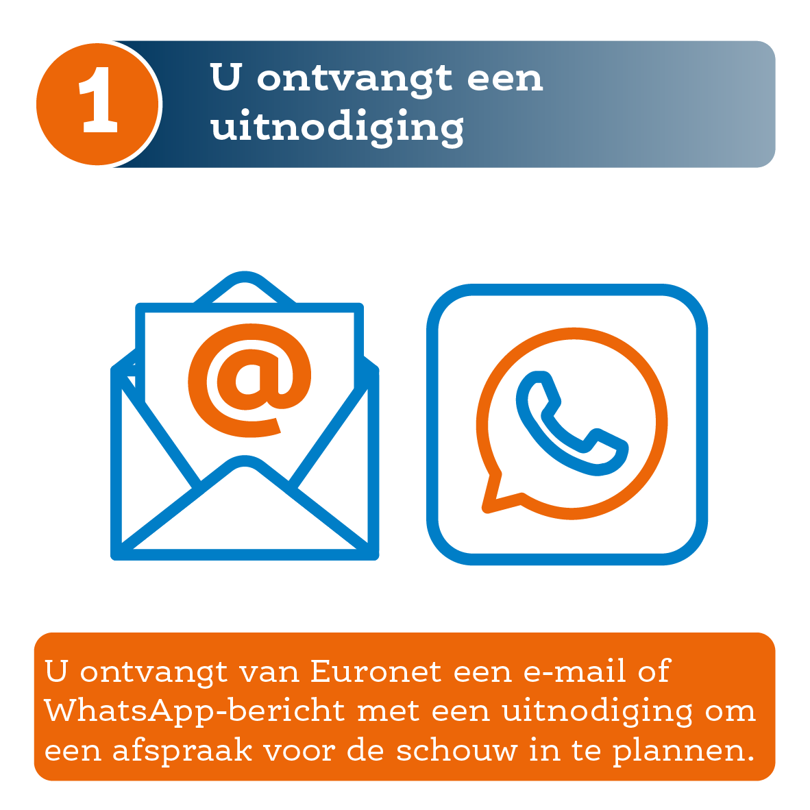 Stap 1 van de schouw