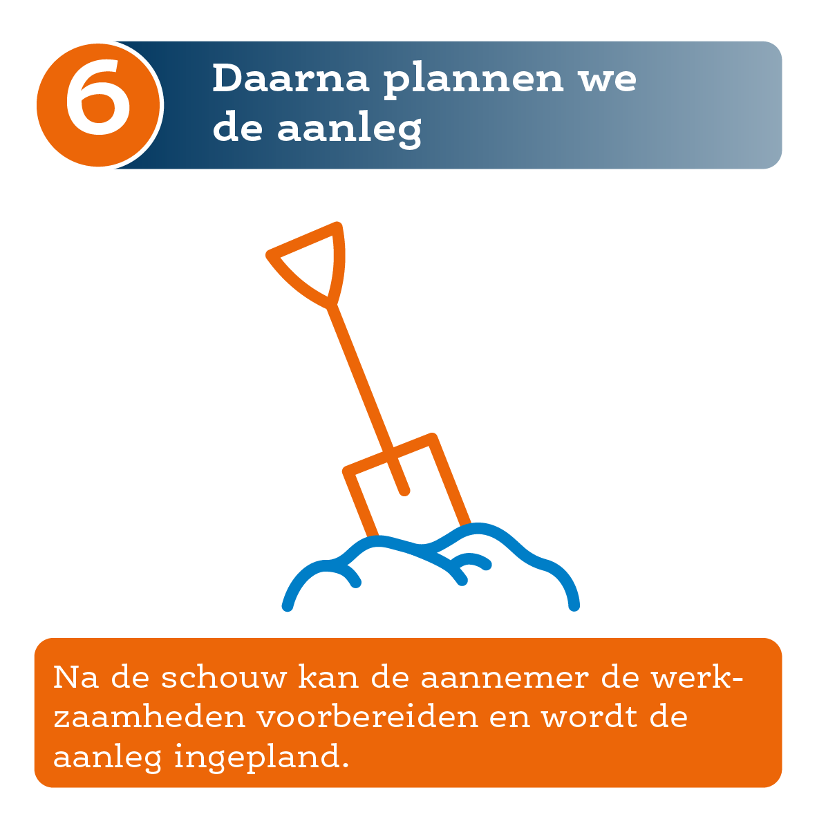 Stap 6 van de schouw